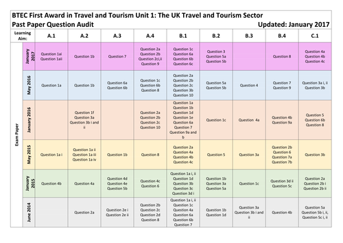 BTEC Travel and Tourism Unit 1 Past Paper Audit Grid