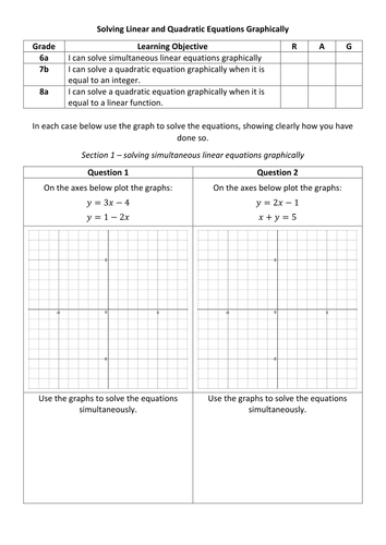 Solving Simultaneous Equations Graphically By Alutwyche Teaching