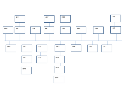 Introduction to the Detente