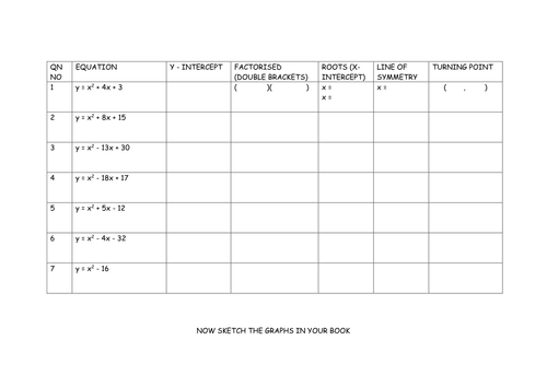 Feautures of Quadratic Graphs