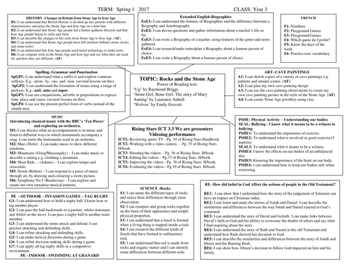 Topic Web for Rocks and the Stone Age Year 3
