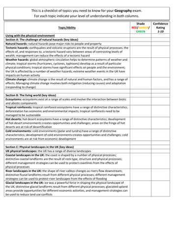5 exam paper form Checklist Personal AQA GCSE (PLC Learning Geography