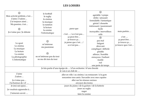 Opinions sur les loisirs - writing mat | Teaching Resources