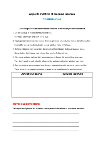 French: Indefinite adjectives and pronouns (lower level)