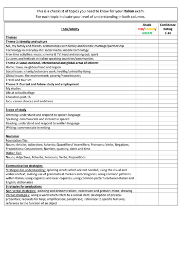 AQA GCSE Italian (8633) Personal Learning Checklists (PLCs) [Revision; DIRT; Exam Prep] essential