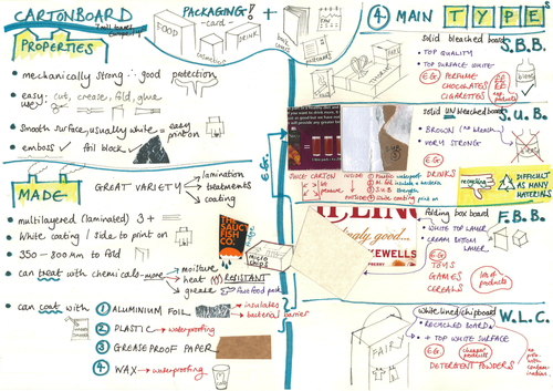 Choosing the right paper or board The different types