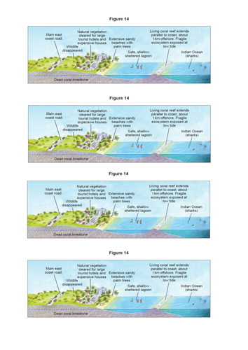 AQA A tourism revision pack