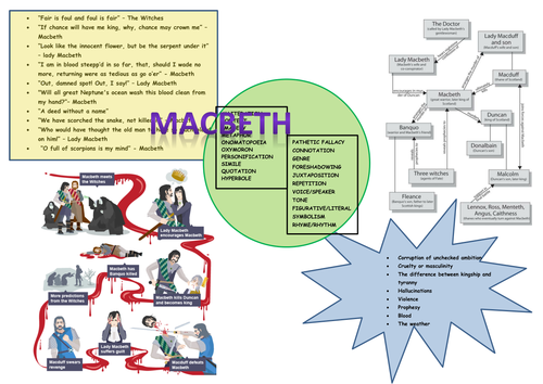 Macbeth revision mat