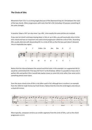 Circle of Fifths Worksheet