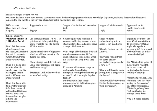 A View From the Bridge- Scheme of Work and Resources