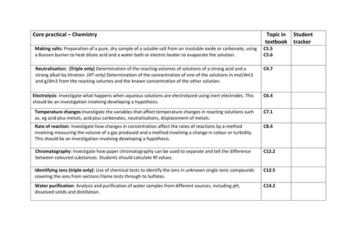 AQA Required practical tick sheet for students (Chemistry)