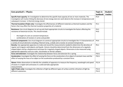 AQA Required practical tick sheet for students (Physics)