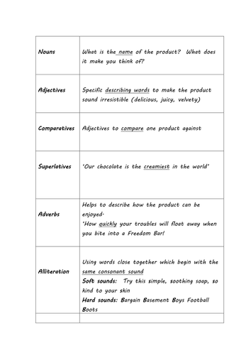 Persuasive Language Card Sort | Teaching Resources