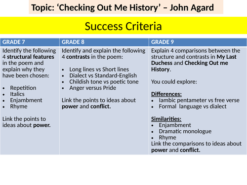 Checking out me History. Annotations, objectives, questions, worksheets for AQA Power and Conflict