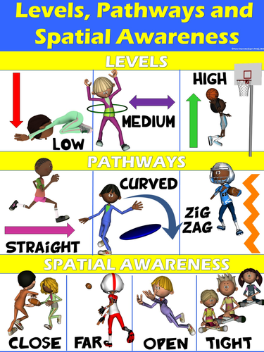 PE Poster: Levels, Pathways and Spatial Awareness
