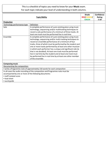 AQA GCSE Music (8271) pt5/5 Personal Learning Checklist (PLC) [Revision; DIRT; Exam Prep] essential