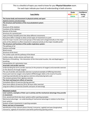 AQA GCSE Physical Education (8582) PersonalLearningChecklists  [Revision; DIRT; Exam Prep] essential