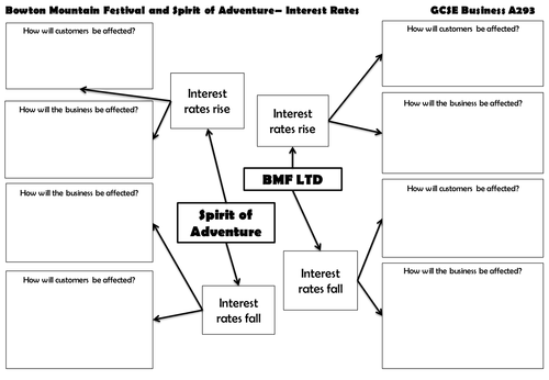GCSE Business - A293 Bowton Mountain Festival Interest Rates
