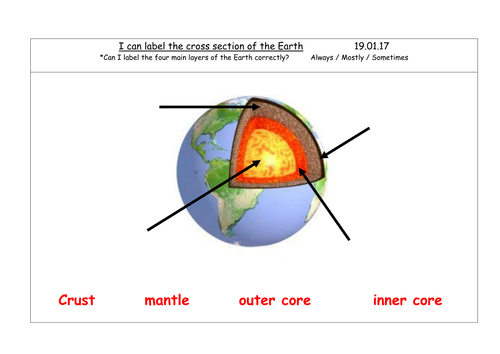 Labelling The Cross Section Of The Earth