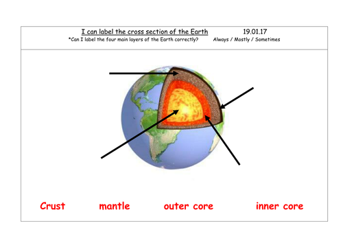 Labelling the cross section of the Earth