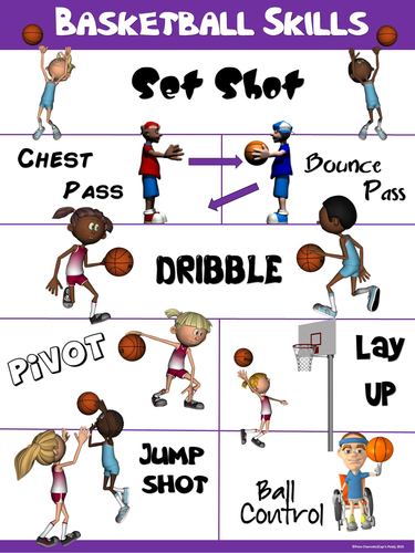 PE Poster: Basketball Skills