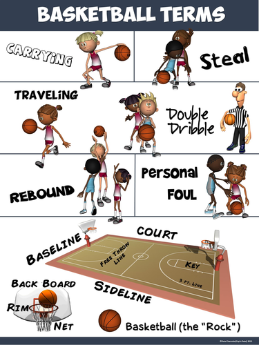 PE Poster: Basketball Terms