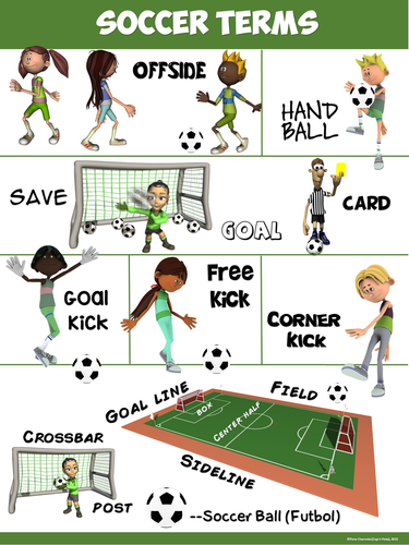 PE Poster: Soccer Terms