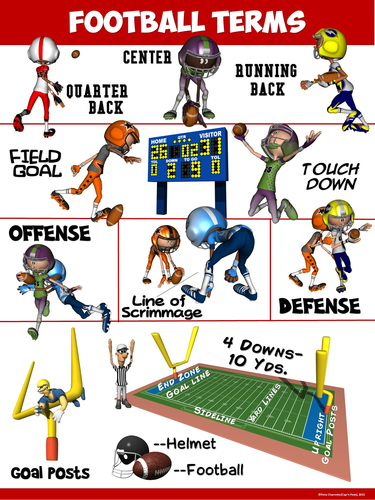 PE Poster: Football Terms
