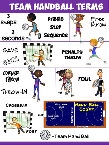 PE Poster: Team Handball Game Terms