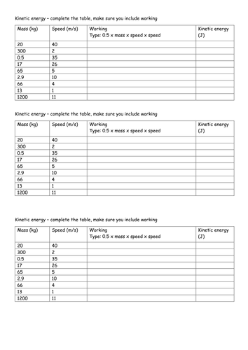 Kinetic energy calculations - low ability