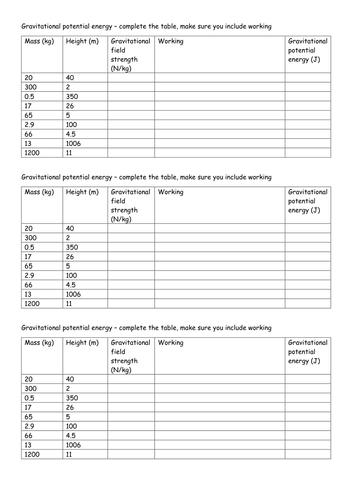 Gravitational potential energy calculations - low ability