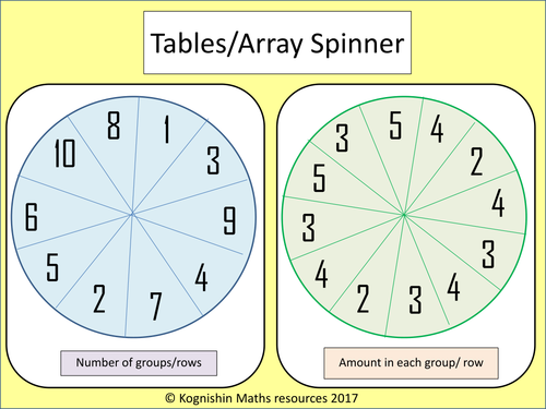 2, 5, 3, 4 x table spinner
