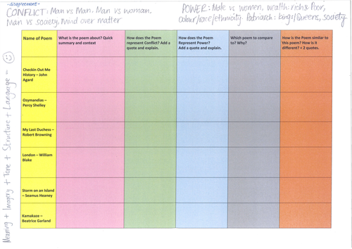 Power and Conflict Poster Revision and Worksheet Task
