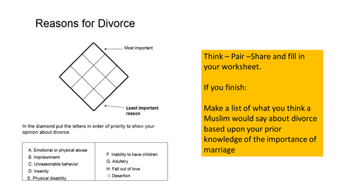 GCSE 9-1 Spec Edexcel Beliefs in Action. Islam and Divorce