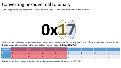 Hexadecimal to Binary