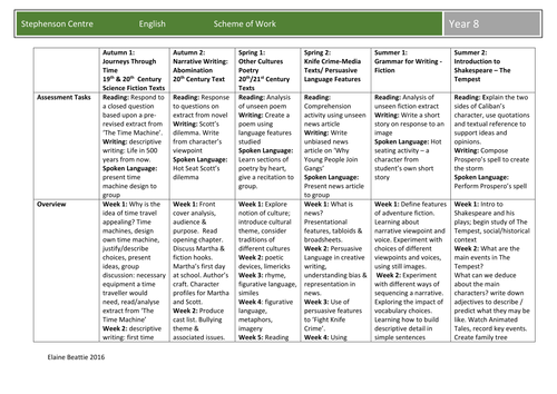 Yr 8 Long Term Planning