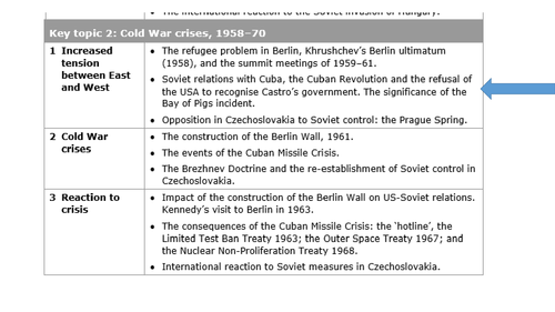 The Cuban Missile Crisis (GCSE)