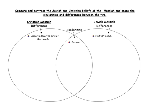 Jewish Vs Christian Messiah Venn Diagram
