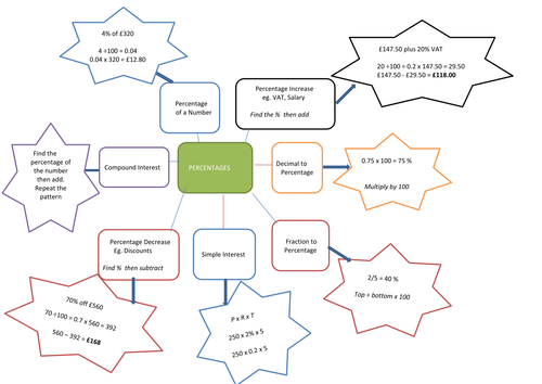 Percentage Spider revision