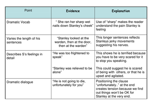 holes 4 narrative hook