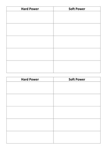 Hard and Soft Power