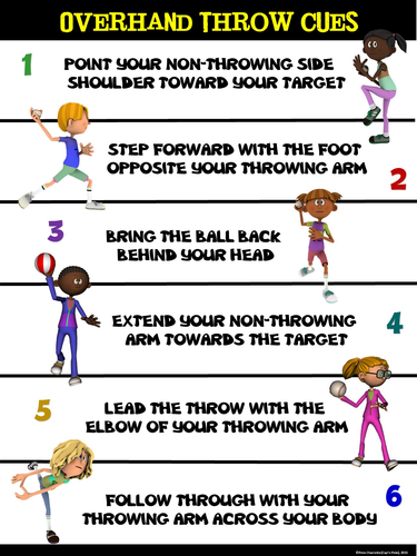 PE Poster: Overhand Throw Cues