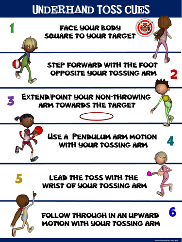 PE Poster: Underhand Toss Cues