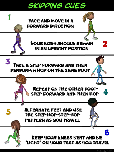 PE Poster: Skipping Cues