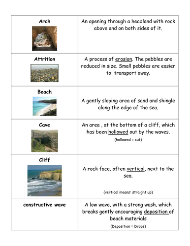 Introduction to Coasts lesson KS3