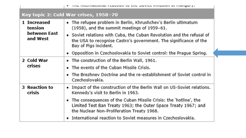 The impact of the 'Prague Spring' (GCSE)