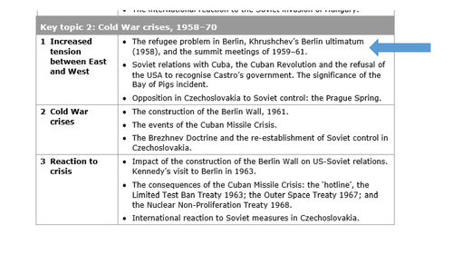 Cold War crises, 1958-1970 NEW GCSE BUNDLE