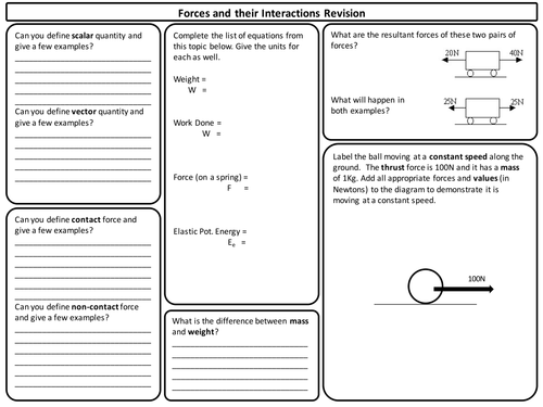 Forces and their Interactions Revision sheet - AQA Physics New Specification topic (Part 1)