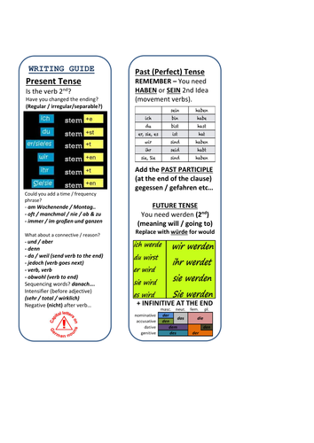 German Writing Checklist Bookmark