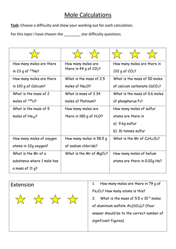 A differentiated worksheet on Mole calculations.